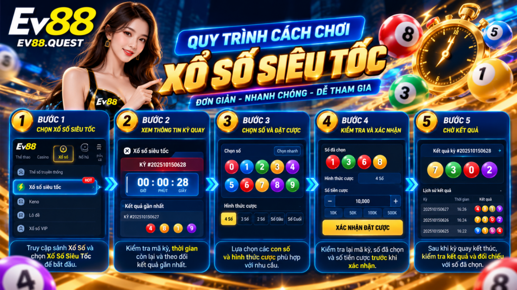 Quy trình cách chơi Xổ Số Siêu Tốc