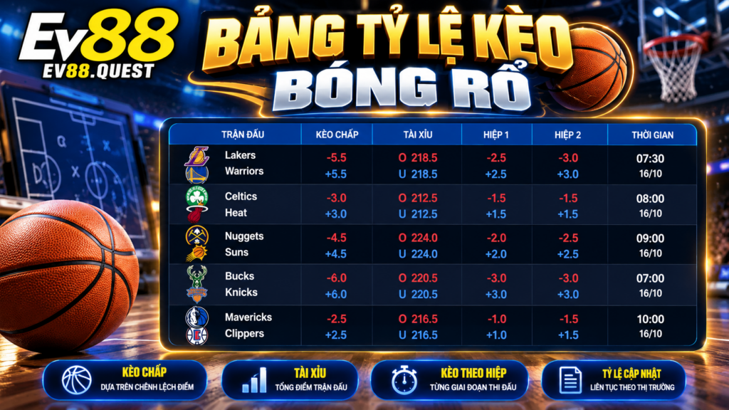 Bảng tỷ lệ kèo bóng rổ