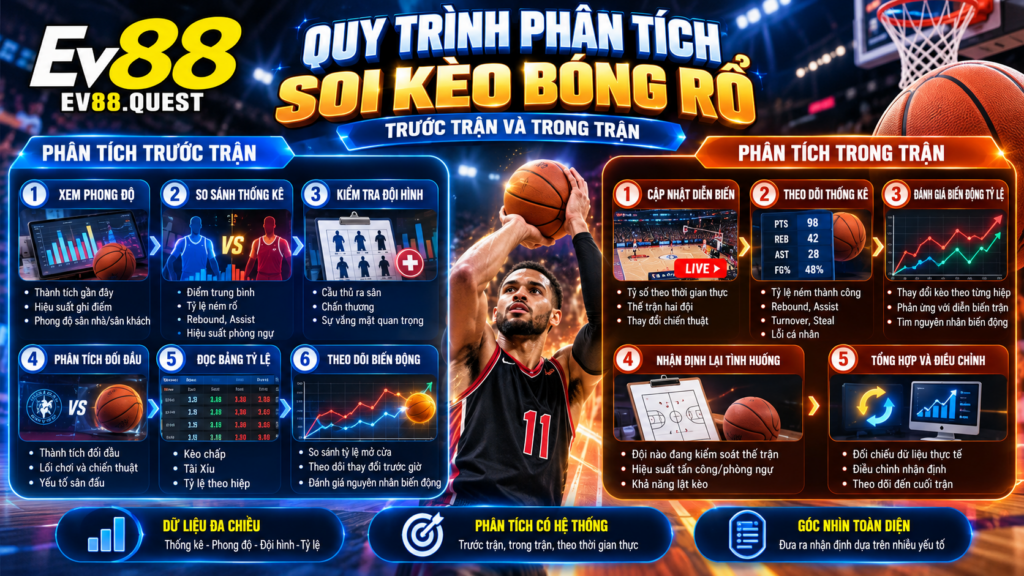 Quy trình phân tích Soi Kèo Bóng Rổ trước trận và trong trận