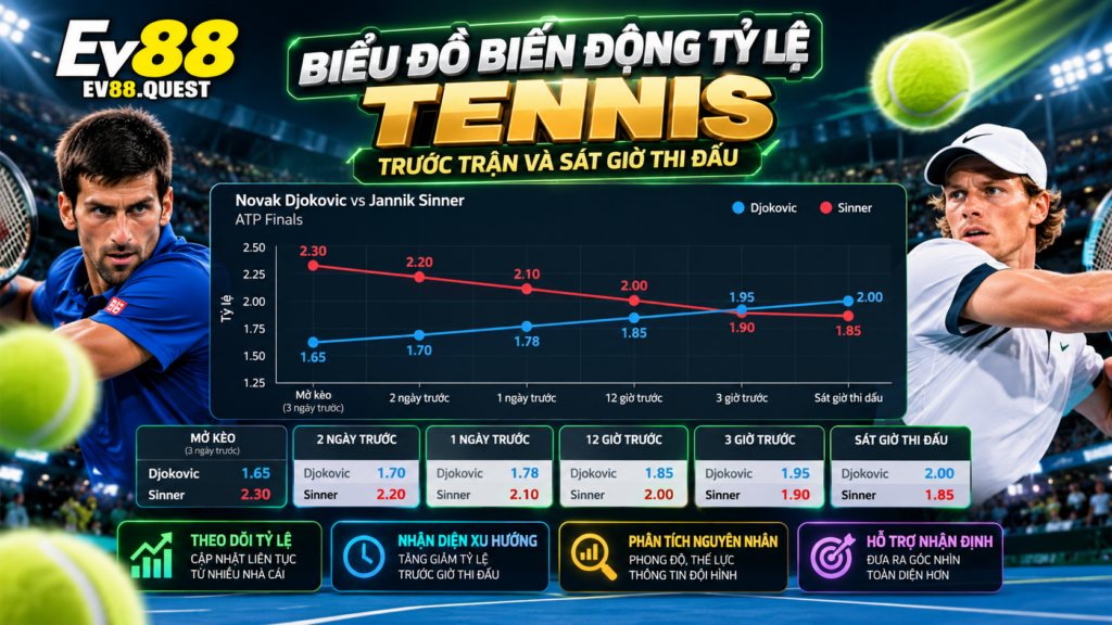 Biểu đồ biến động tỷ lệ Tennis trước trận và sát giờ thi đấu