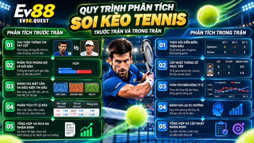 Quy trình phân tích Soi Kèo Tennis trước trận và trong trận