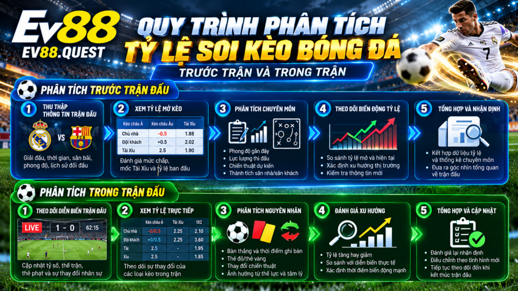 Quy trình phân tích Tỷ Lệ Soi Kèo Bóng Đá trước trận và trong trận