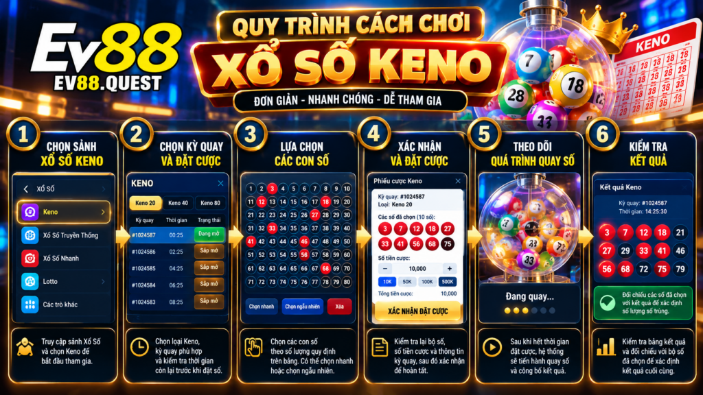 Quy trình cách chơi Xổ Số Keno
