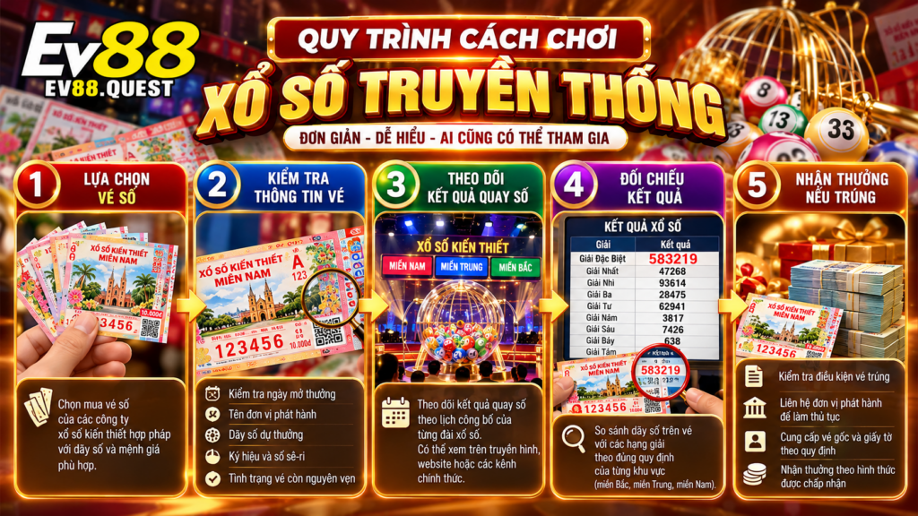 Quy trình cách chơi Xổ Số Truyền Thống